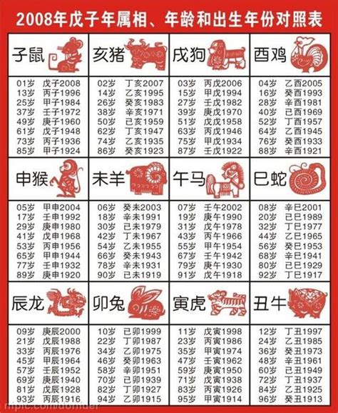 59年生肖|【十二生肖年份】12生肖年齡對照表、今年生肖 